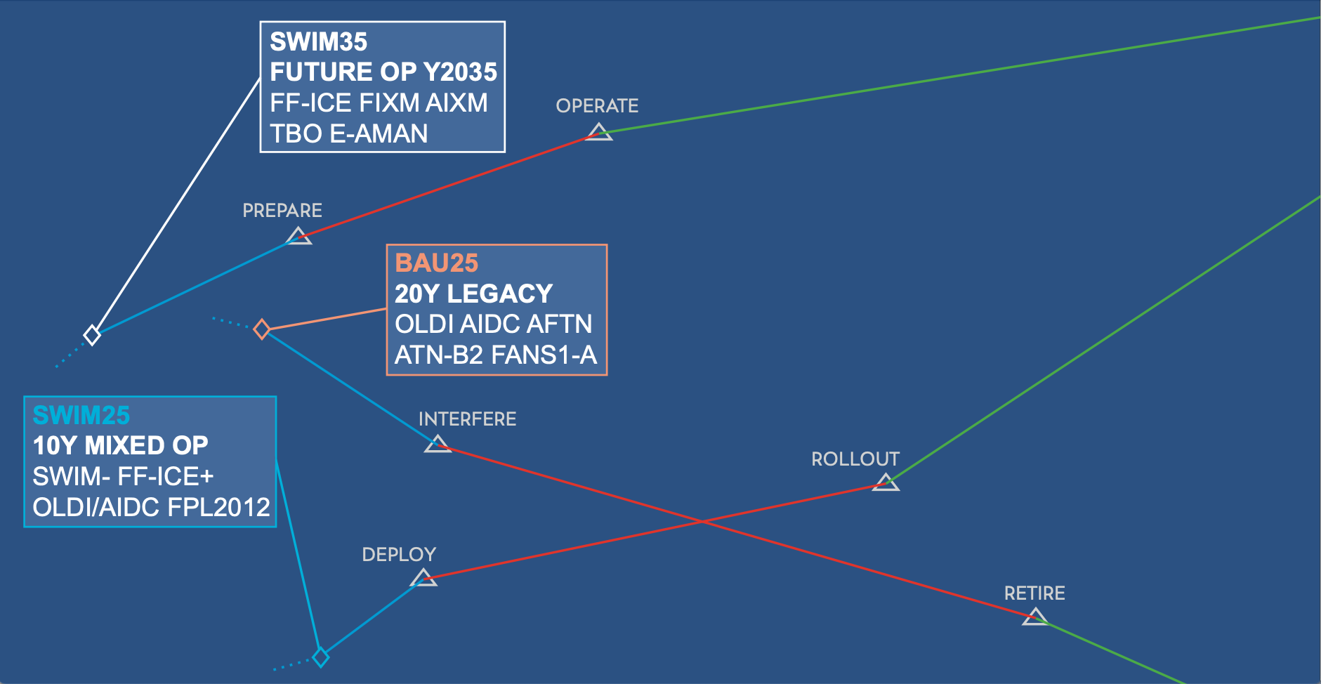 Ready for 2030? Master the ever-faster changes with ATM System Test Tool